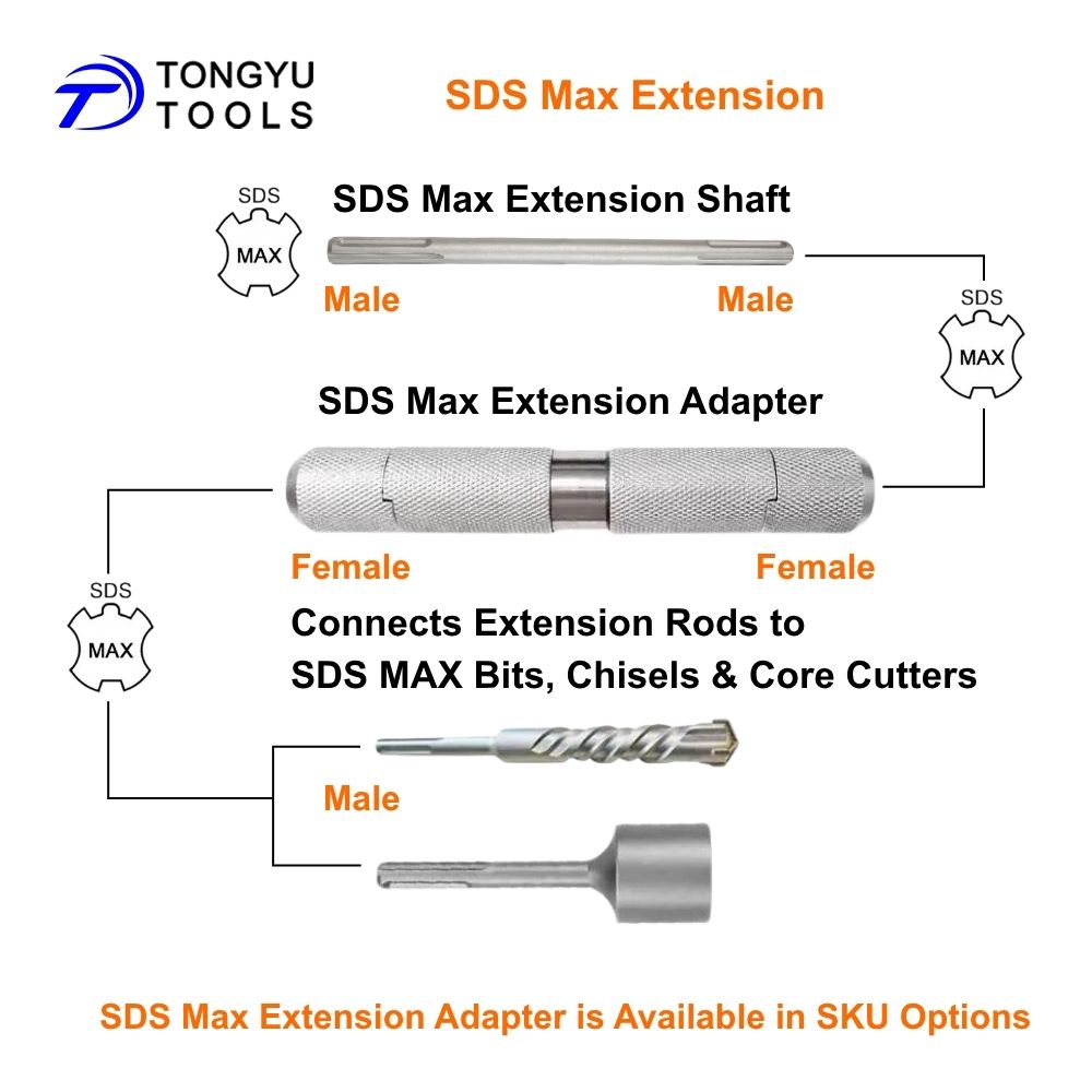 SDS Max Extension Shaft SDS Ma - Hammer Drill Sds ulasan dan harga